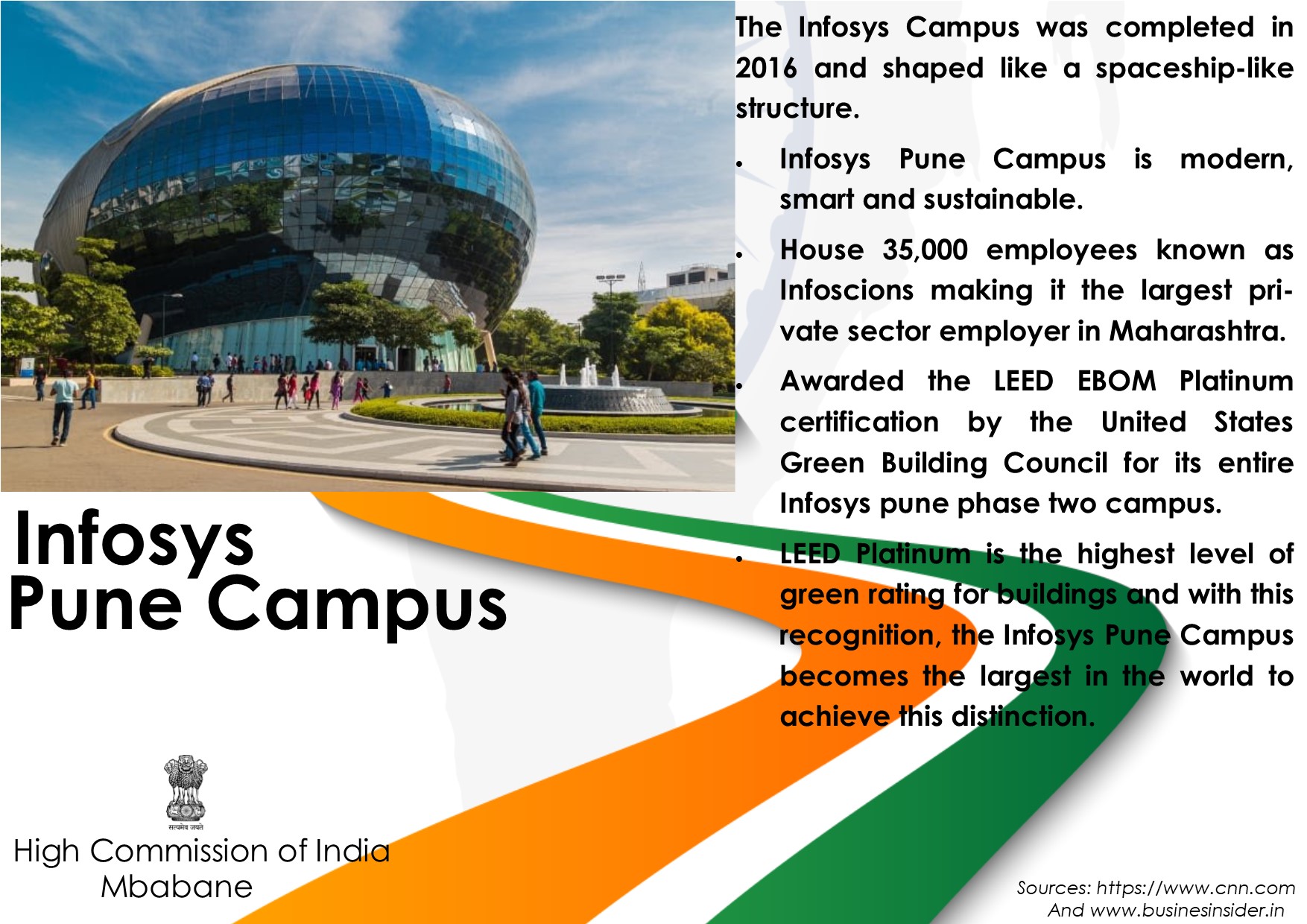 Architecture of India